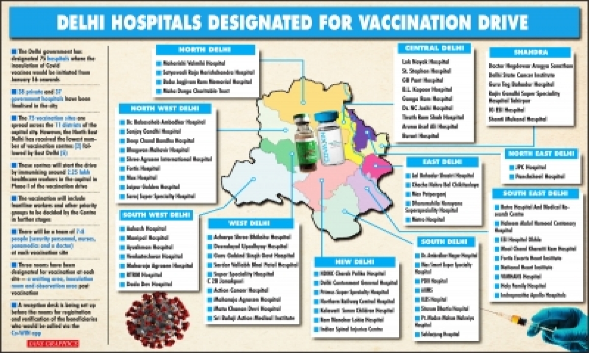  Delhi: Vaccination Points To Scale Up To 225 Within A Week-TeluguStop.com