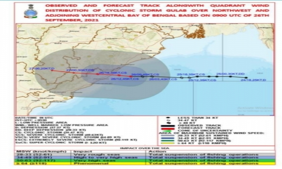  ‘gulab’ Effect: Heavy Rainfall Expected In Coastal Andhra, Chhattisg-TeluguStop.com