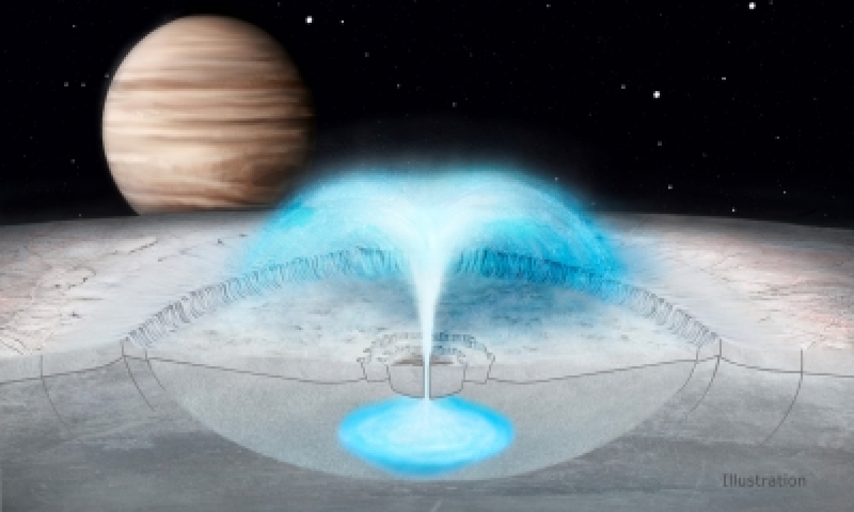  Plumes On Europa Could Come From Water In Jupiter Moon’s Crust-TeluguStop.com