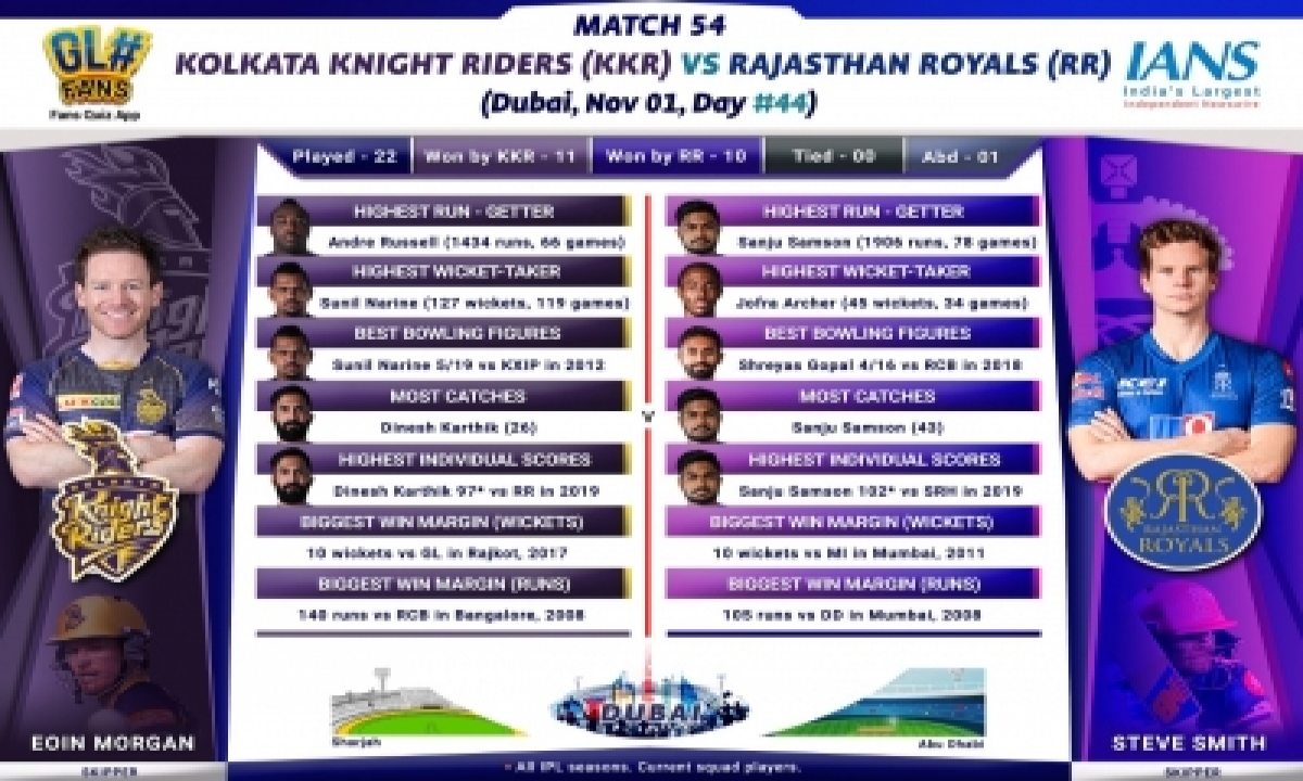  Rr Look To Continue Charge For Playoffs Vs Kkr (ipl Match Preview 54)-TeluguStop.com
