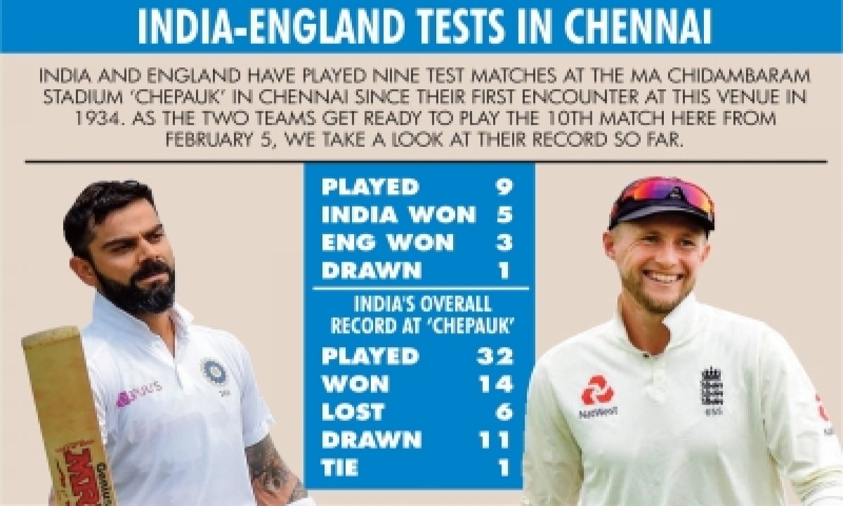  Venue Check: India Have Good Test Record Against England In Chennai-TeluguStop.com