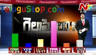  Ntv-nielsen Election Survey Results For Telangana Region-TeluguStop.com