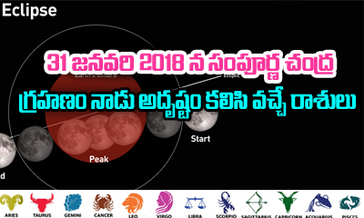  Importance Of Lunar Eclipse In 2018 January-TeluguStop.com