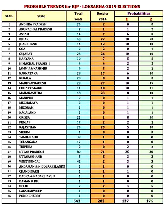 Big Shock to BJP -  Big Shock To Bjp తాజా తెలుగు ఆంధ�