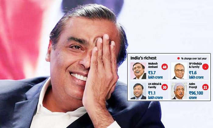  Mukesh Ambani Ranked First For The 7th Time In Barclays Hurun India-TeluguStop.com