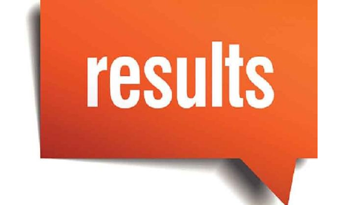  Uppsc Result Announced-TeluguStop.com