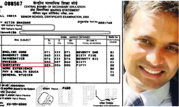  Ias Officer,  24 Marks Score Card, Exam Results, Nitin Sangwan-TeluguStop.com