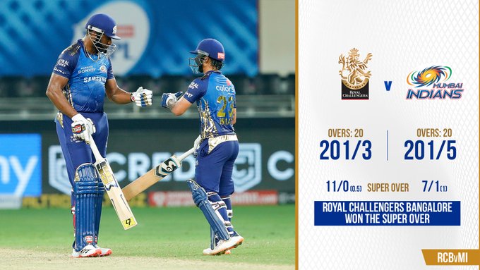  Mi Vs Rcb, Ipl 2020: Rcb Grabs A Thrilling Super-over Win From Mi-TeluguStop.com