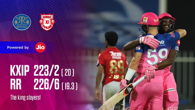  Ipl 2020, Rr Vs Kxip: Rr Records The Highest Successful Run-chase In The History-TeluguStop.com
