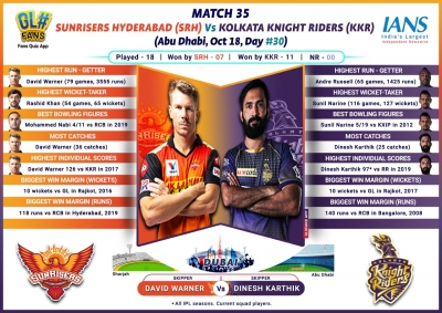  Kkr Hope For Change Of Luck Under Morgan Vs Srh (ipl Match Preview 35)-TeluguStop.com