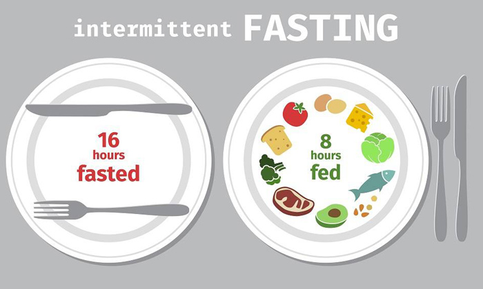  Intermittent Fasting Formula For Weight Loss, Weight Loss, 16:8 Diet Plan, 16 Ho-TeluguStop.com