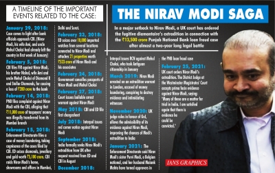  Decks Cleared For Nirav Modi’s Extradition (ld)-TeluguStop.com