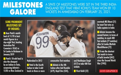  Records That Were Broken In 3rd India-england Test (ld)-TeluguStop.com