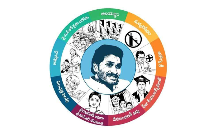 Telugu Chandra Babu, Friendship, Jagan, Happy, Schemes, Telangana, Ysrcp-Telugu