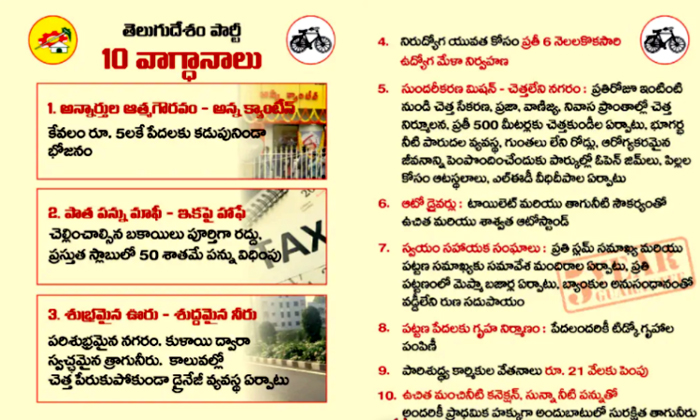 Telugu Manifesto, Navratnalu, Vijayasai, Ycp Tdp-Latest News - Telugu