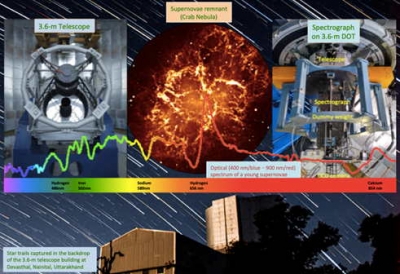  India’s Scientists Make Low-cost Optical Telescope For Seeing Distant Quas-TeluguStop.com