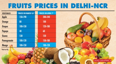  Rise In Prices Of Pulses, Veggies And Eatables Upsets Kitchen Budgets-TeluguStop.com