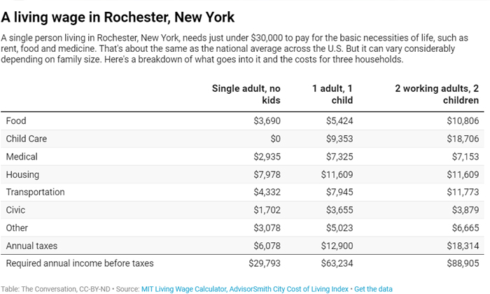  Millions Of Workers In The Us Cant Even Afford Food And Rent, Dollars In America-TeluguStop.com