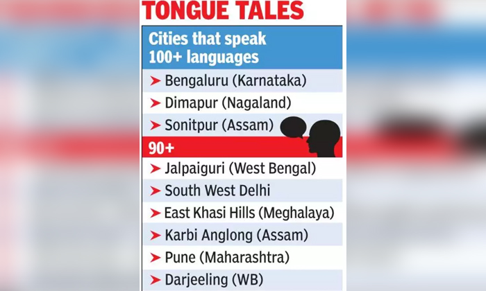 Telugu Languages, Assam, Bengaluru, India, Kannada, Karnataka, Nagaland, Sonitpu