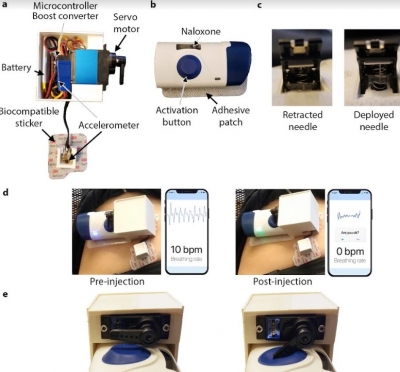  New Wearable Device Can Detect & Reverse Opioid Overdose-TeluguStop.com