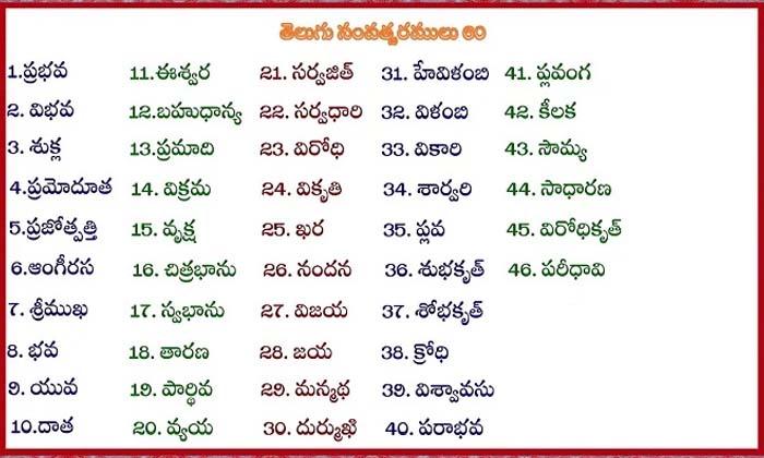  Telugu Years Calender , Devotional , Telugu Devotional , Telugu Samvathsaralu-TeluguStop.com