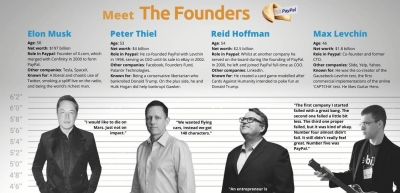  Juicy Paypal Details Not Yet Made Public-TeluguStop.com