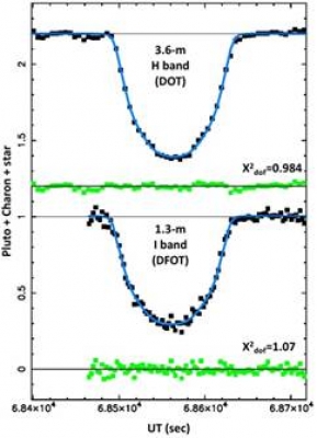  Pluto's Atmospheric Pressure 80k Plus Times Less Than Earth's At Msl-TeluguStop.com