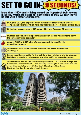  1,500 Upscale Noida Families Brace For An Unprecedented Demolition-TeluguStop.com