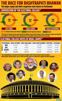  Will Modi Do A Vajpayee Or Send Across A Political Message In Prez Polls?-TeluguStop.com