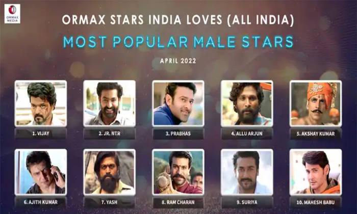  Young Tiger Junior Ntr In Second Position Details, Junior Ntr, Ormax Media, Pan-TeluguStop.com