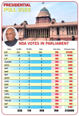  Presidential Poll: Bjp Eyeing Non-congress Opposition Parties-TeluguStop.com
