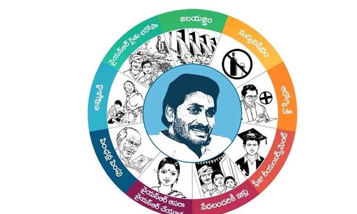 Telugu Chandrababu, Cm Jagan, Inter Marriages, Navaratnaalu, Raitu Bandu, Expens