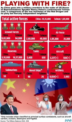 China Fires Missiles Over Taiwan For First Time China Fires Missiles Over Taiwan For First Time-TeluguStop.com