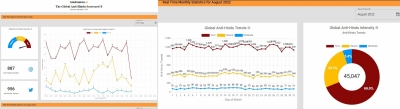  Internet Hinduphobia Trends Monitored In Real-time Available In Monthly Reports-TeluguStop.com