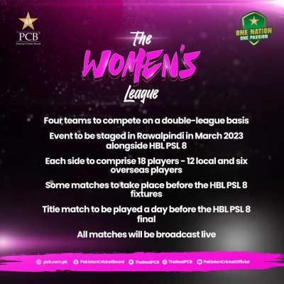  Pakistan Cricket Board Announces Four-team Women's League, To Run Alongside Psl-TeluguStop.com