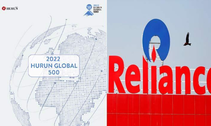  Hurun Report 20 Indian Firms In 500 Most Valuable Globally Reliance Top,reliance-TeluguStop.com