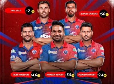  Ipl 2023, Mini-auction: Delhi Capitals Make Exciting Additions By Picking Phil S-TeluguStop.com