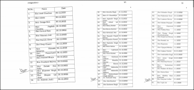  Resignations Submitted By 81 Raj Mlas Were Not Voluntary, Assembly Secy To Hc-TeluguStop.com