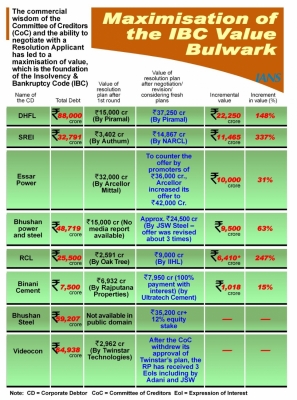 Cocs Ability To Negotiate, Commercial Wisdom Gets Higher Value For Stakeholders Cocs Ability To Negotiate, Commercial Wisdom Gets Higher Value For Stakeholders-TeluguStop.com