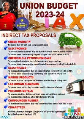 Evs To Get Cheaper, Centre Proposes Customs Duty Exemption On Batteries Evs To Get Cheaper, Centre Proposes Customs Duty Exemption On Batteries-TeluguStop.com