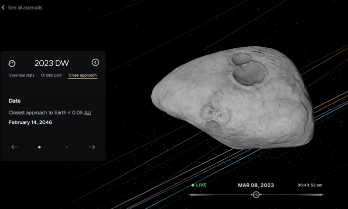  An Asteroid Could Collide With Earth On 2046 Says Nasa Details, 2046, Viral Lat-TeluguStop.com