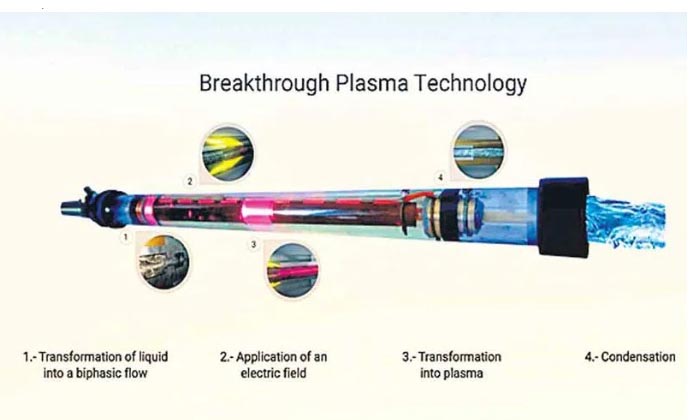 Telugu Latest, Plasma, Scientific, Scientist, Trees, Vaccine-Latest News - Telug Telugu Latest, Plasma, Scientific, Scientist, Trees, Vaccine-Latest News - Telug