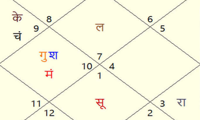 Telugu Astrology, Bakthi, Bhakti, Devotional, Grain, Horoscope-Latest News - Tel