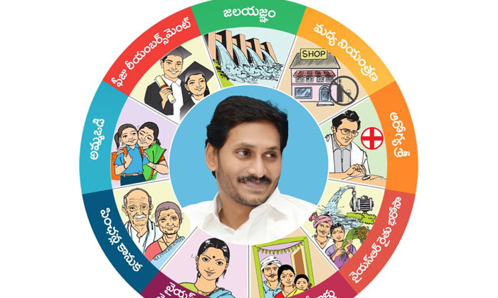 Telugu Ap, Gadapagadapaku, Welfare Schemes, Ysjagan-Telugu Political News