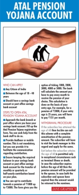  Enrolments Under Atal Pension Yojana Cross 5 Cr Mark, Up 20% In 2022-23-TeluguStop.com