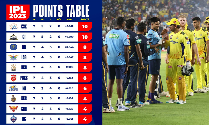  Ipl 2023 Teams Points Table Net Run Rate Csk Rr Srh Gt Dc Pbks Details, Ipl 202-TeluguStop.com