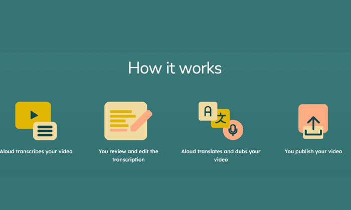  The Latest Powered Dubbing Tool On Youtube Now Dubbing Is Very Easy, Youtube, Po-TeluguStop.com