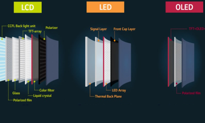 Telugu Lcd Oled, Led Oled, Oled, Ups-Technology Telugu