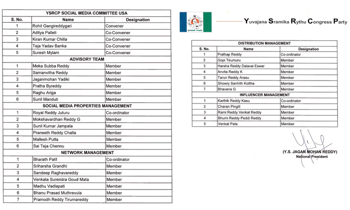 Telugu Ap, Cmjagan, Gangigari Rohit, Palleti Aditya, Ysr Congress, Ysrcp Usa, Ys