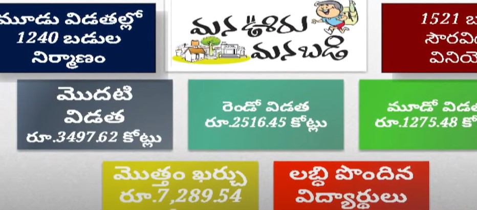  Brs Report On Ten Years Economic Condition Of Telangana-TeluguStop.com